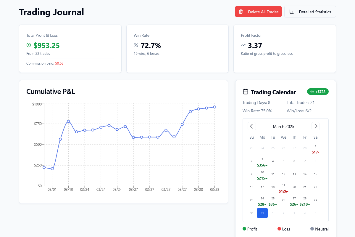 TradePath - Futures Trading Journal